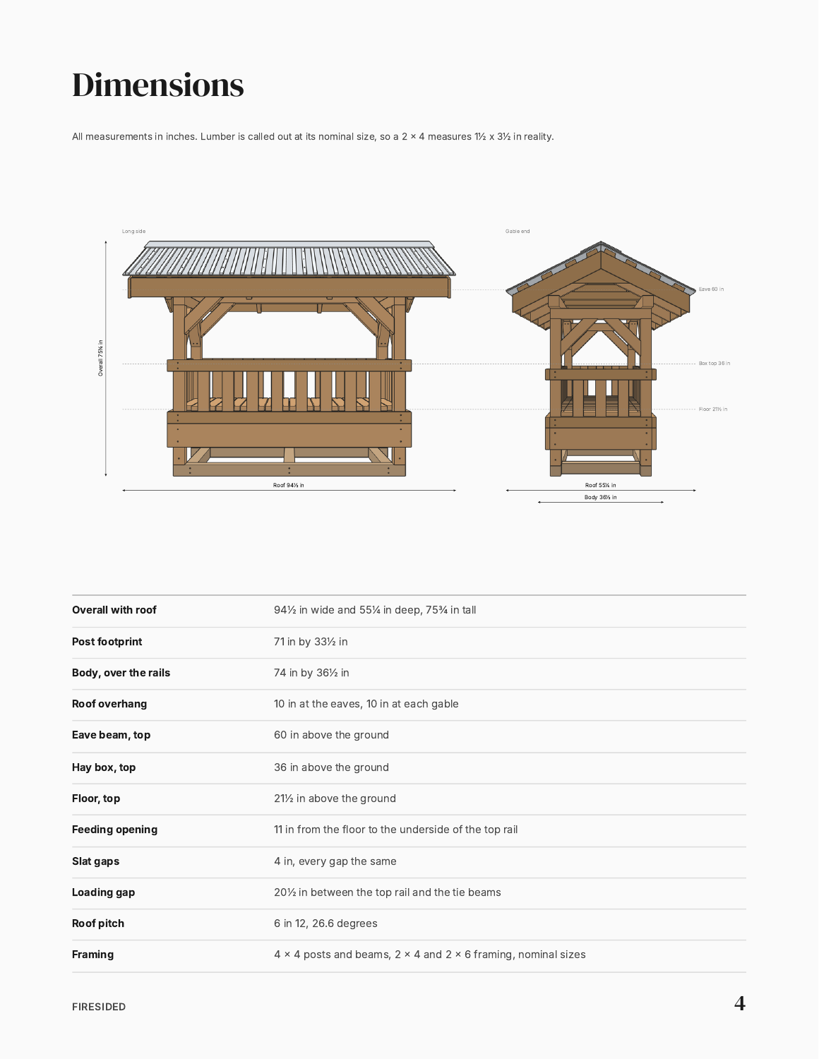 Dimensions sample page