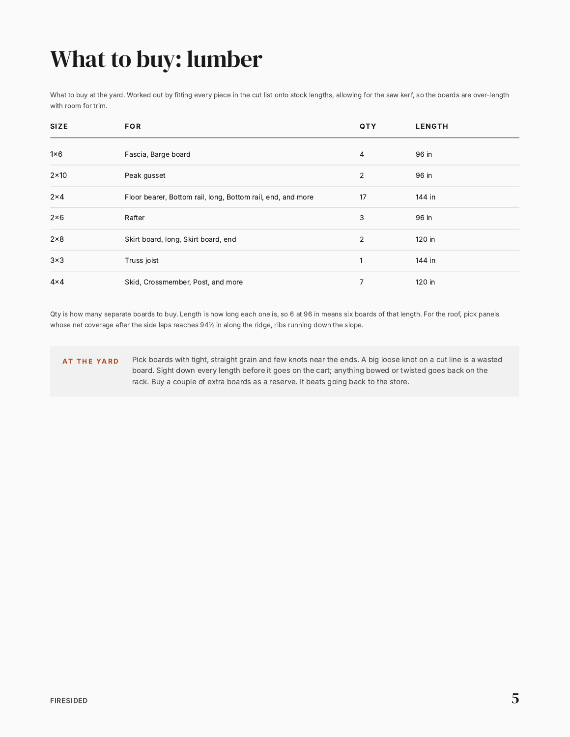 Shopping list sample page