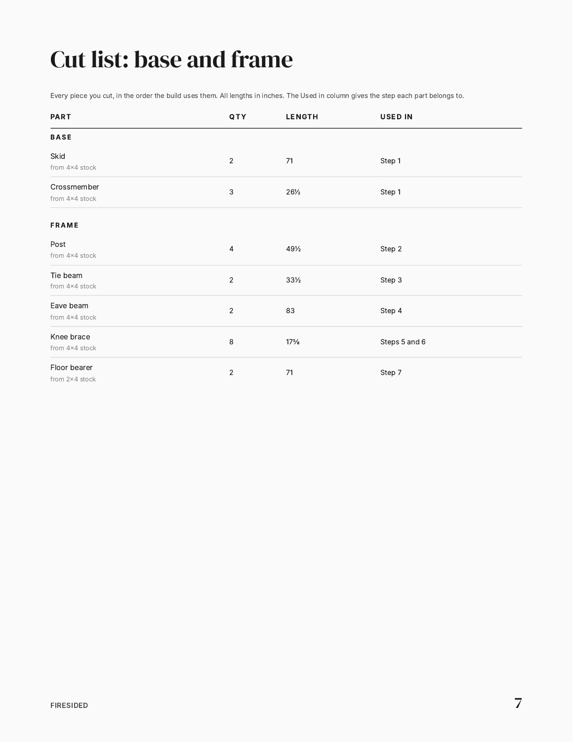 Cut list sample page